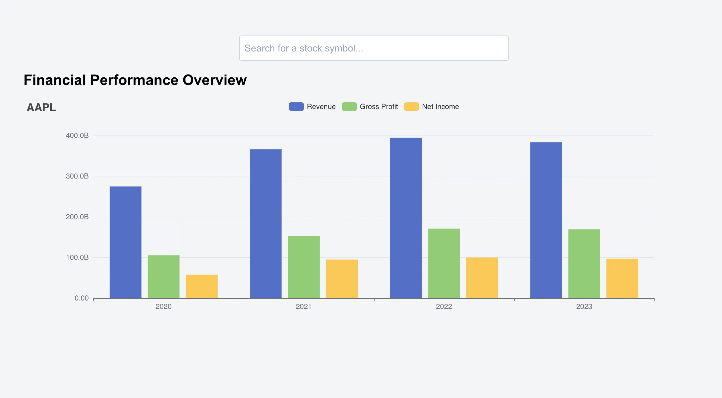 Chart app screenshot